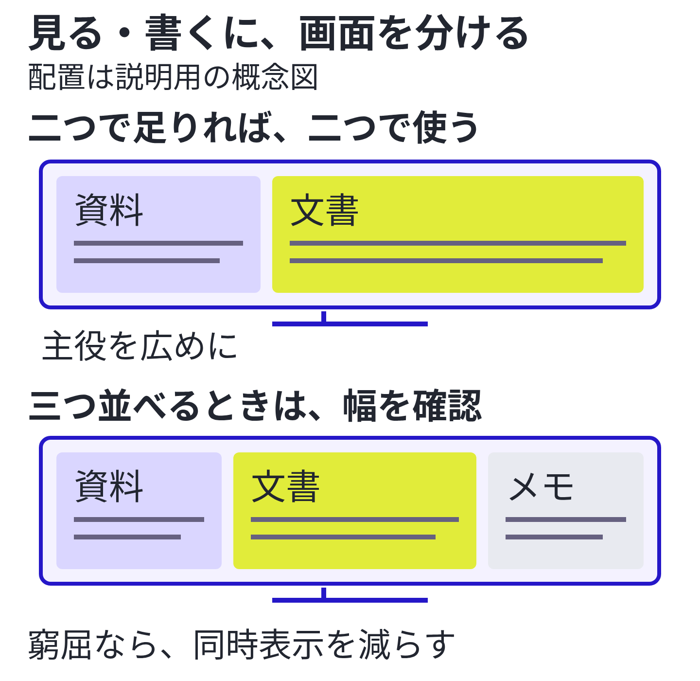 説明用の配置例。資料と文書の2区画では文書を広めに取り、3区画が窮屈ならメモを閉じる。比率は推奨値やアプリの既定値ではありません。