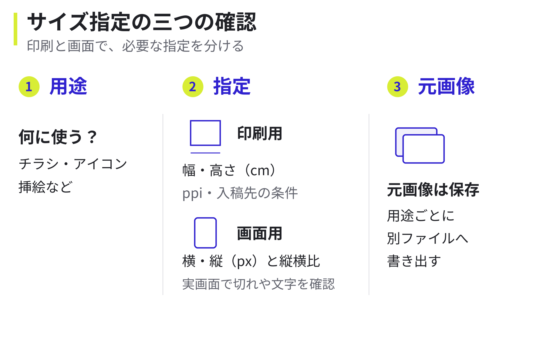 サイズ指定の三つの確認。1、何に使うかを決める。2、印刷用は幅・高さcmとppi・入稿条件、画面用は横・縦pxと縦横比、実画面での切れや文字を確認。3、元画像を残し用途ごとに別ファイルへ書き出す。