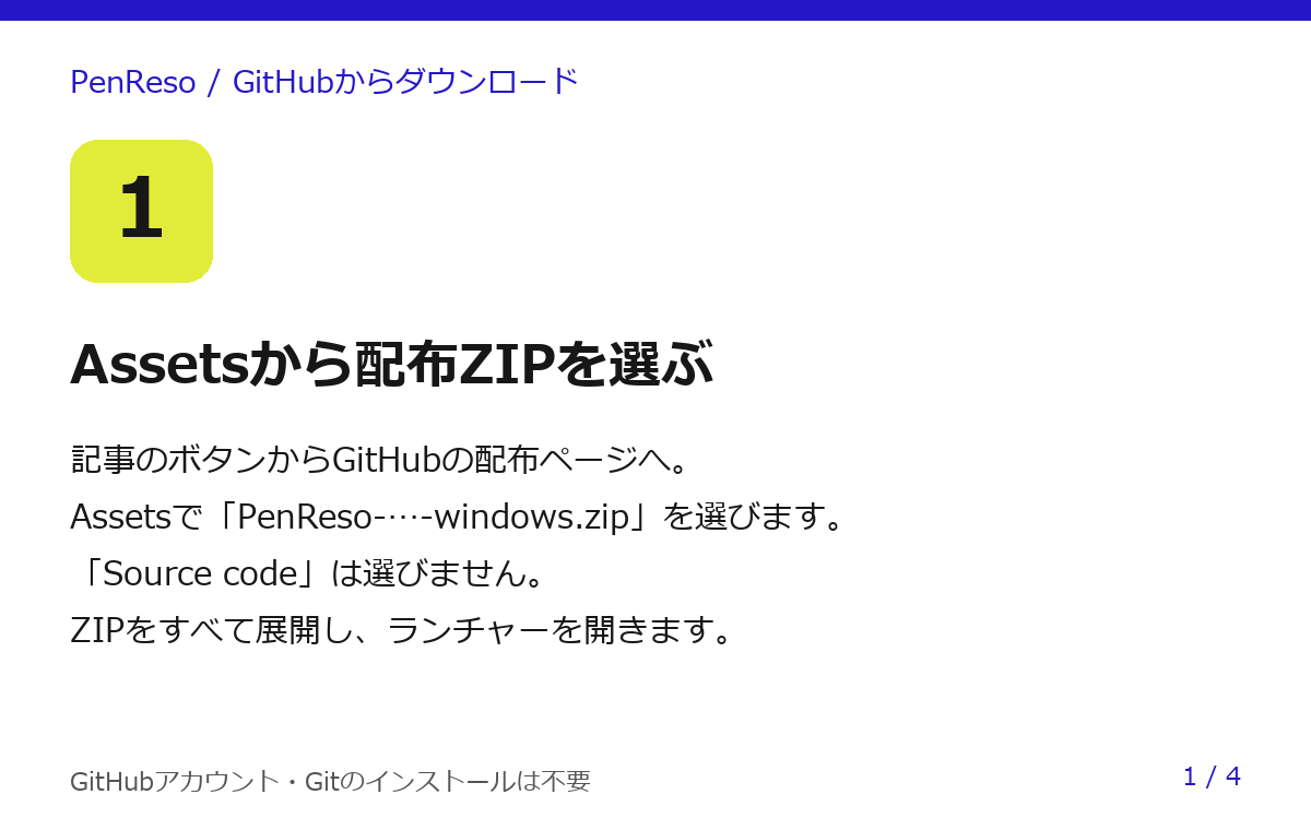 手順1:GitHubから配布ZIPを取得